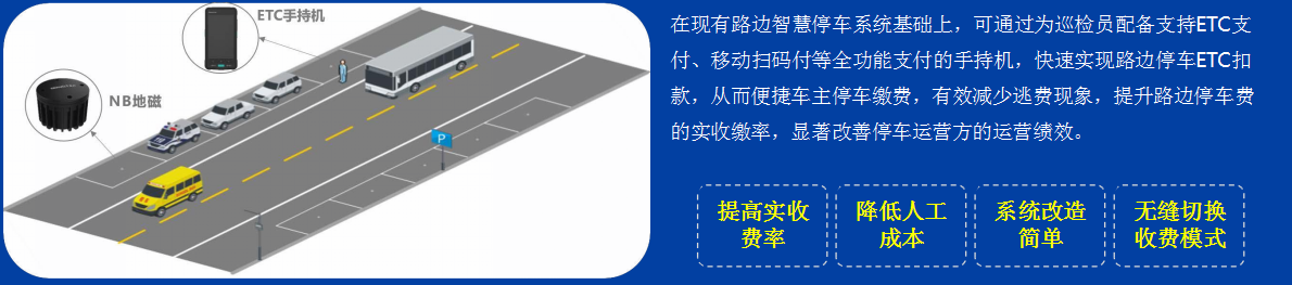 四川鑫鴻萬(wàn)通科技有限公司|無(wú)感支付|智慧停車系統(tǒng)