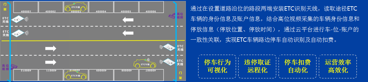 四川鑫鴻萬(wàn)通科技有限公司|無(wú)感支付|智慧停車系統(tǒng)